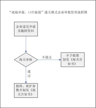 ayx官网